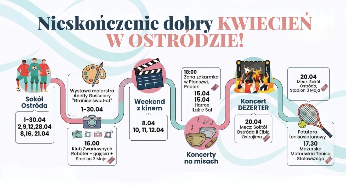 Wydarzenia kwiecień Ostróda